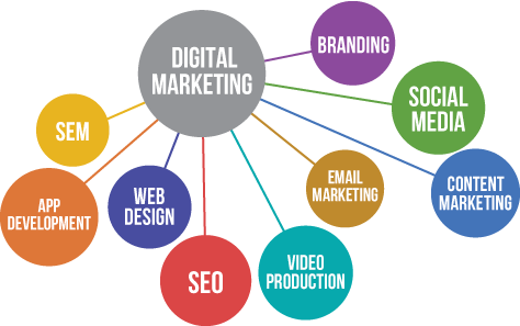 Advertising Agency in Dubai 